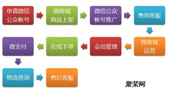 河南鄭州98云媒發發傳媒朋友圈租賃系統app開發