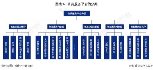 預(yù)見2024 2024年中國公共服務(wù)平臺行業(yè)全景圖譜 附市場現(xiàn)狀 競爭格局和發(fā)展趨勢等