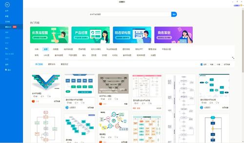 軟件開發(fā)過程的種類