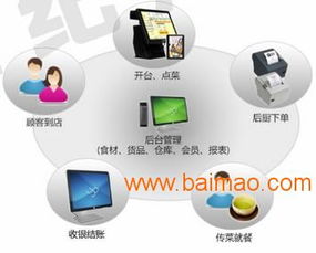 餐飲行業(yè)管理軟件哪個好 河南無線點菜寶系統(tǒng),餐飲行業(yè)管理軟件哪個好 河南無線點菜寶系統(tǒng)生產(chǎn)廠家,餐飲行業(yè)管理軟件哪個好 河南無線點菜寶系統(tǒng)價格