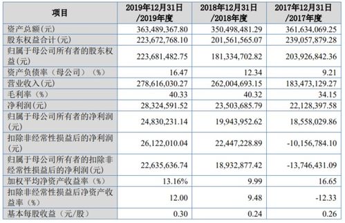 河南新三板首家 恒拓開源申報精選層獲受理,擬發(fā)行募資3億元