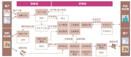 鼎捷軟件 注塑企業如何建設適合自己的 數字化工廠
